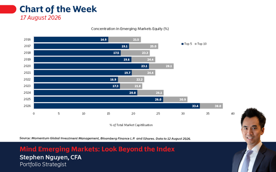 Emerging Markets: Look Beyond the Index