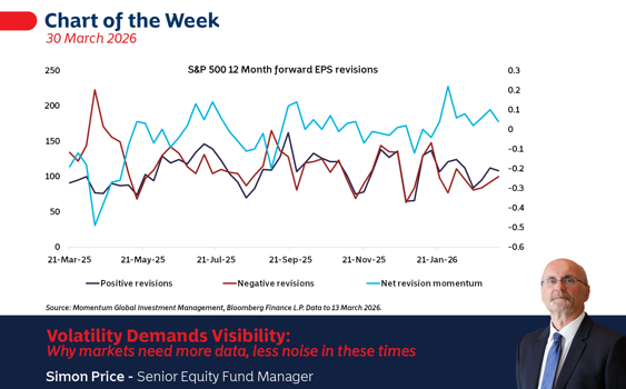 Volatility Demands Visibility: Why markets need more data, less noise in these times 