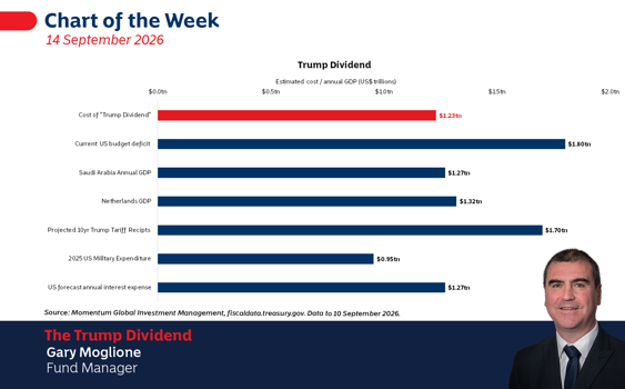 The Trump Dividend