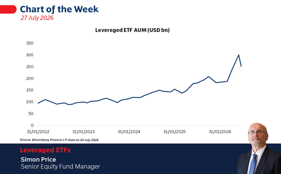 Leveraged ETFs