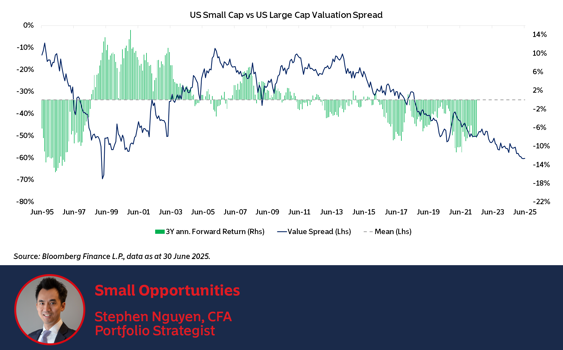 Small Opportunities