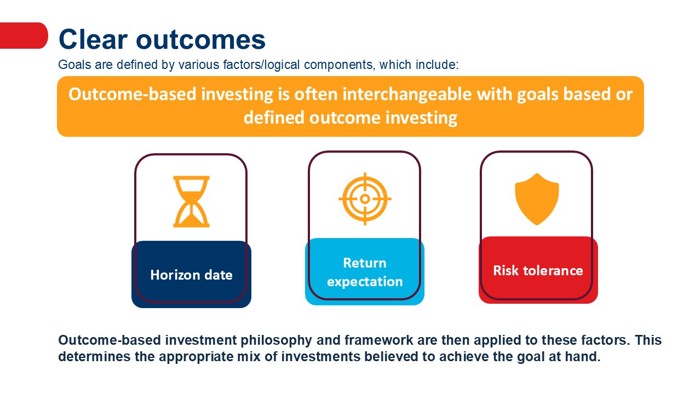 Outcome based investing