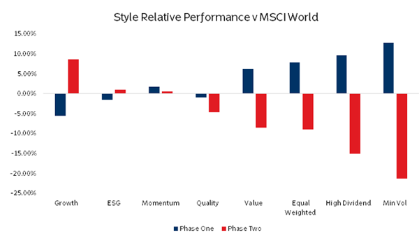 Cotw 13.10.25 Chart Only