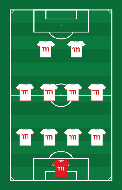 Momentum Global Investment Management
